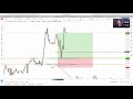 FOREX HOW TO GROW A SMALL ACCOUNT PART 1  FOREX TRADING ...