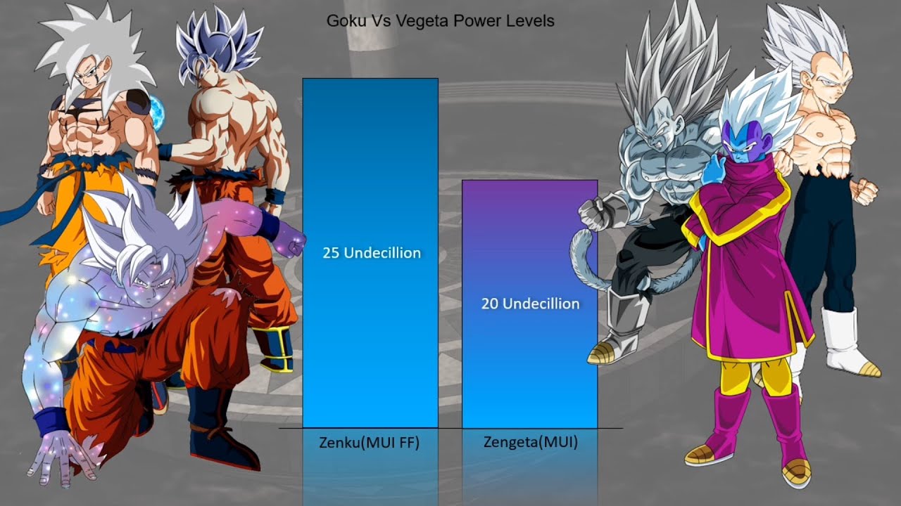 9 98 Mb Goku Vs Vegeta Un Forms Power Levels Charliecaliph Download Lagu Mp3 Gratis Mp3 Dragon