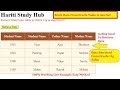 Fetch Data From Oracle 11g Database with Coding Only in Asp.Net C# | Hindi | Free Online Classes
