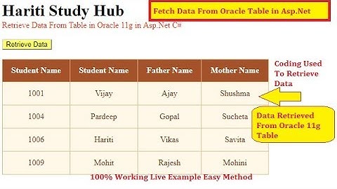 Fetch Data From Oracle 11g Database with Coding Only in Asp.Net C# | Hindi | Free Online Classes