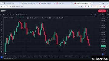 🔍 Build & Host Candlestick Charts ChatGPT + Deriv API Doji,Hammer, Resistance, Buy/Sell Signals! 📈💥