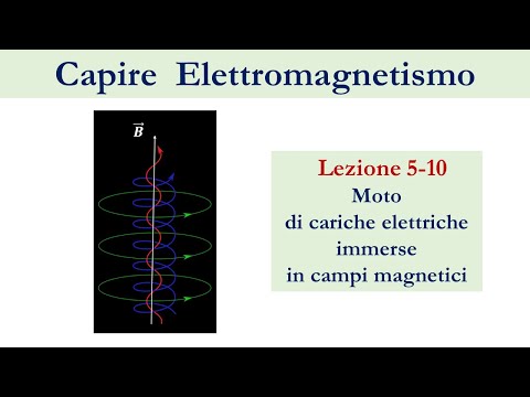 Video: Qual è il principio di base del test con particelle magnetiche?