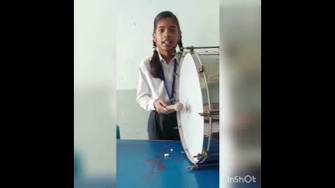 LOUDNESS OF SOUND DEPENDS ON AMPLITUDE : CLASS ACTIVITY