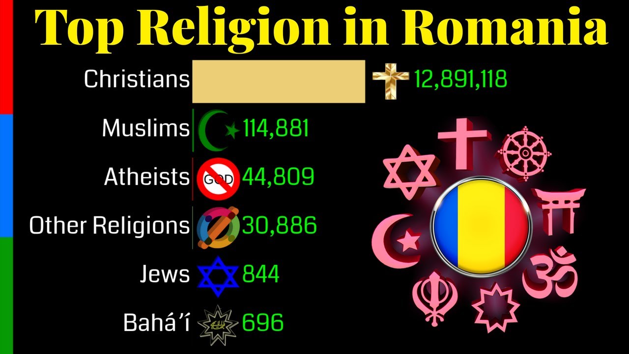 Top Religion Population In Romania 1900 2100 Religious Population top-religion-population-in-romania-1900-2100-religious-population