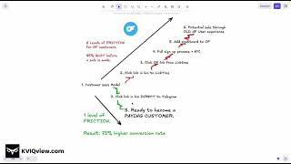why OF & Fanvue are destroying your earnings...