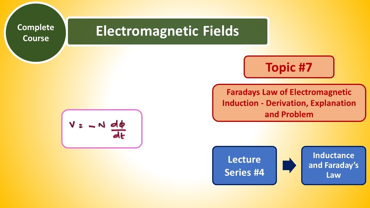 Faradays Law of Electromagnetic Induction - Derivation, Explanation and ...