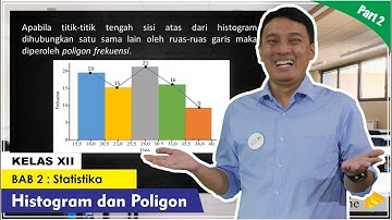 Materi Statistika Kelas 12 - Penyajian Data Histogram & Poligon