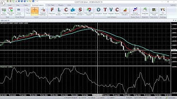 VertexFX Server Side Expert Adviser - Graal Crossover