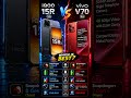 Vivo V70 vs iQOO 15R !! Don’t Buy Before Watching This !