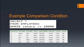 Comparison Operators / Condition in SQL / DBMS in Hindi / Urdu | Oracle Database Query 10g / theory
