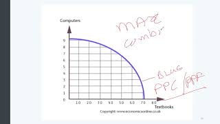 Microeconomics Lesson 3 (Sunday 28 August)