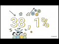 @juna8558 🚨📉🇦🇷ARGENTINA ENTRE EL AJUSTE Y LA CRISIS SOCIAL: EL COSTO HUMANO DEL PLAN ECONÓMICO
