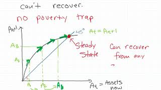 04_08 Poverty traps 1