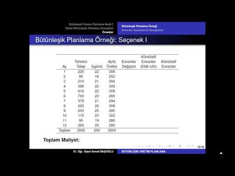 Üretim ve Operasyon Yönetimi 24 Bütünleşik Üretim Planlama 03