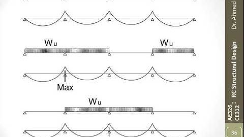 3- Envelope Moment & Shear - ACI approximate method