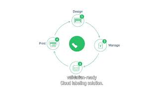 Label Cloud Compliance Wealth
