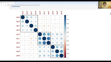 Achieving Convergence in Bayesian Factor Analysis