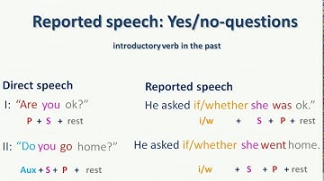 English Grammar: Reported speech - Yes/no questions