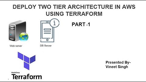 Launching TWO-TIER architecture on AWS using Terraform- Part 1