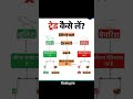 📈 Trade Kaise Kare? | Stock Market Basics for Beginners