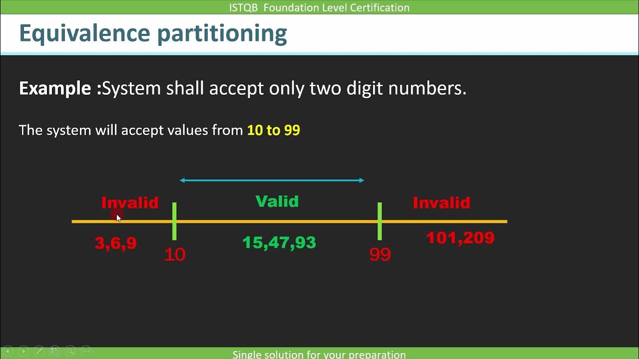 5 Equivalence Partitioning ISTQB YouTube