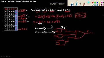 CIRCUITOS LOGICOS COMBINACIONALES CAPT 4 PARTE_5 DISEÑO EJEMPLO_1