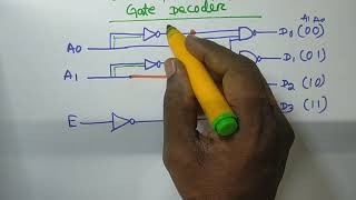 2-to-4 line NAND gate Decoder