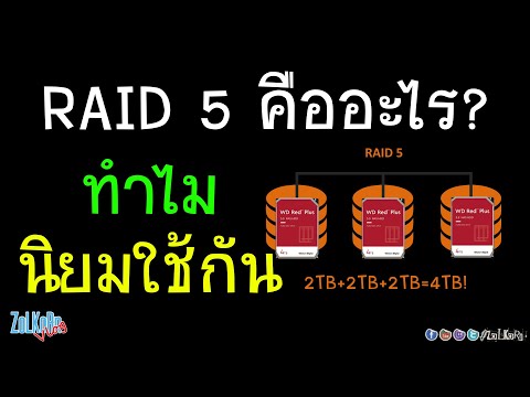 วีดีโอ: การกำหนดค่า RAID ใน Windows Server คืออะไร