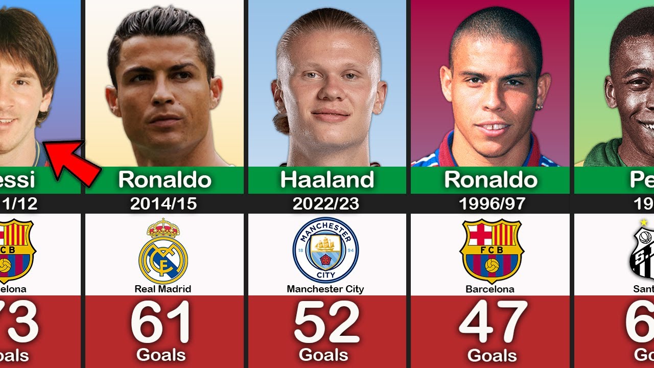 the-most-goals-in-a-single-season-in-football-history-ft-messi-cr7