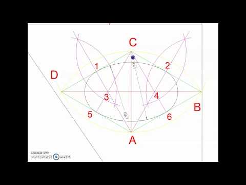 Video: Geometria Di Integrazione