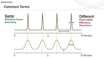 LC Theory and Key Principles: Session 5