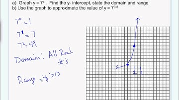 Algebra 1 - Exponential Functions Part 1.wmv