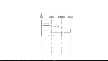 more sequence diagrams on ms visio 2013
