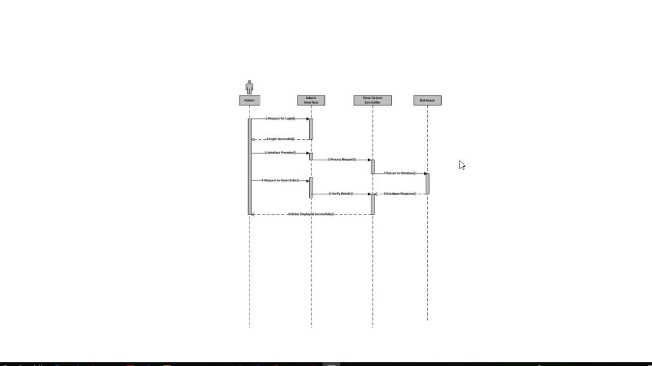 visio 2010 sequence diagram