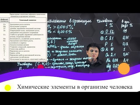 Химические элементы в организме человека. 7 класс.