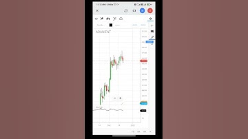 Short selling stock || price action strategy || adani enterprises 21 December Sewing trade