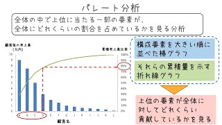 正確な意思決定ができる「パレート分析」とは