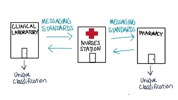 Purpose - Georgia Tech - Health Informatics in the Cloud