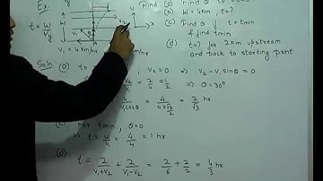 Relative Velocity | Kinematics |IIT-JEE Mains | Advanced | AIIMS | NEET