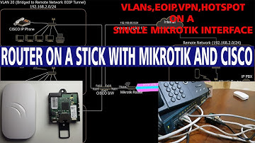 V6 - Mikrotik Router on a Stick with Cisco Switch & VLANs