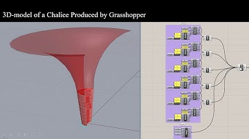 ARCH 655_Project 1:Parametric Modeling and Physically-based Form Finding