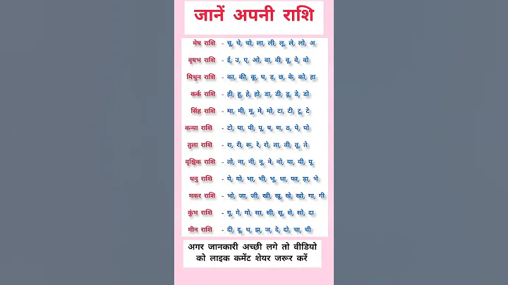 अपने नाम के पहले अक्षर से जाने अपनी राशि   know your rashi from the first letter of your name #rashi