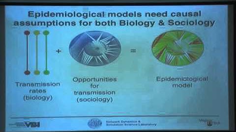 Social behavior and social networks in mathematical models of infectious disease.