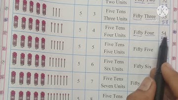 Std= 1st Maths= Introduction and writing of 51 to 60