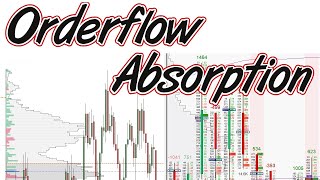 Introduction to Orderflow Absorption screenshot 2