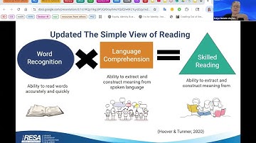 Literacy and Multilingual Learners