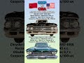 ЗИЛ-111 VS Chrysler Crown Imperial Что лучше? #benderhistory #танки #авто #израиль #україна #shorts