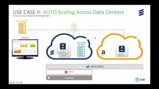 2016 OpenStack Summit Austin - Haseeb Akhtar and Toby Ford – Autonomous Network Management Profile