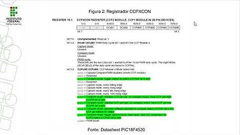 Módulo CCP compare PIC18F4520