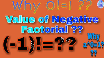Value of Negative Factorial, Why 0!=1 ?? Why a^0=1, (-1)! = ?? Math Insight-1